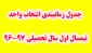 تقویم آموزشی و جدول زمان بندی انتخاب واحد نیمسال اول 97-96