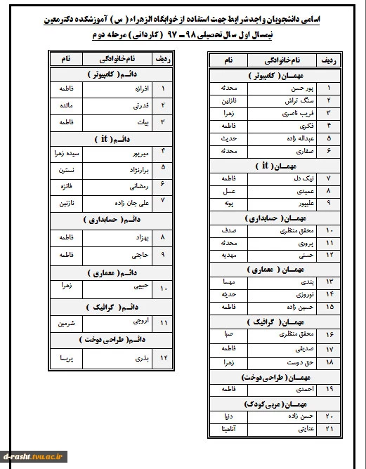 لیست دانشجویان پذیرفته شده در خوابگاه الزهرا (س) - مرحله دوم  2