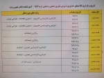 اطلاعیه بسیار مهم برگزاری امتحانات تئوری و تئوری عملی و همچنین برگزاری کلاسهای حضوری عملی 2