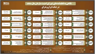 27 تیر ماه - سالروز پذیرش قطعنامه 598 در سال 1367 گرامی باد.  3