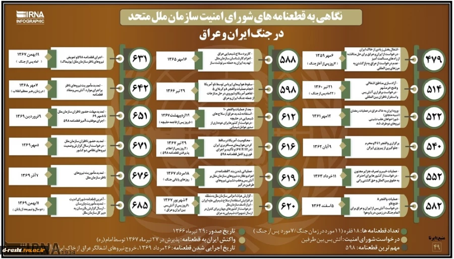 27 تیر ماه - سالروز پذیرش قطعنامه 598 در سال 1367 گرامی باد.  3