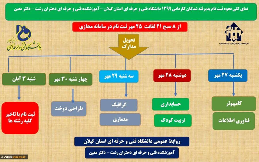 زمان بندی تحویل مدارک 2