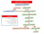 اینفوگرافی ثبت  نام  2