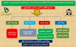 جدول ثبت نام کارشناسی 2