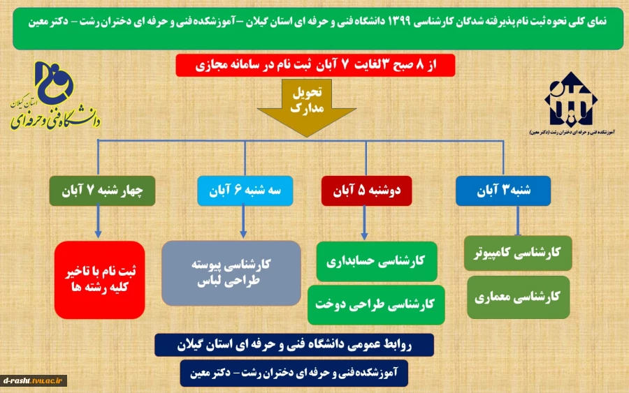 جدول ثبت نام کارشناسی 2