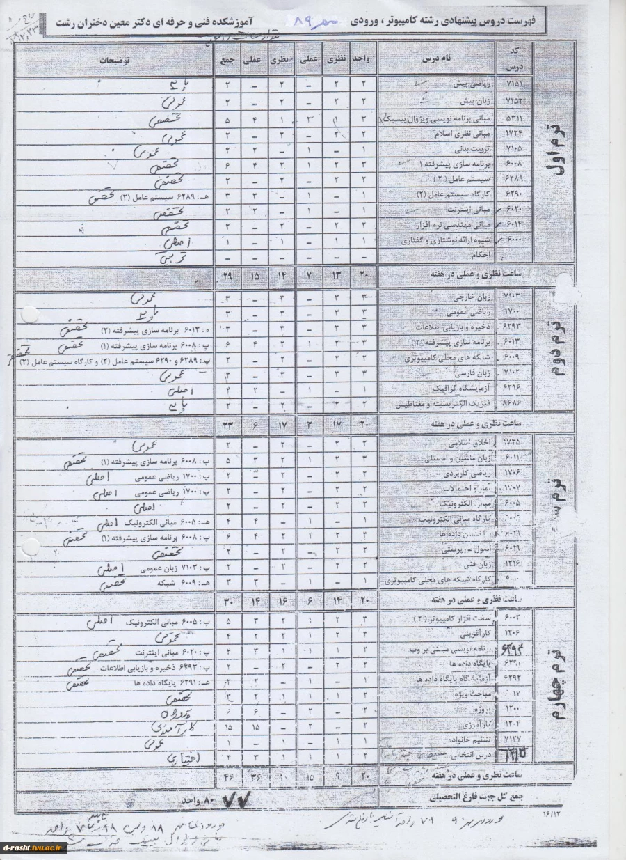 چارت دروس رشته کاردانی کامپیوتر گرایش نرم افزار ترم مهر 89