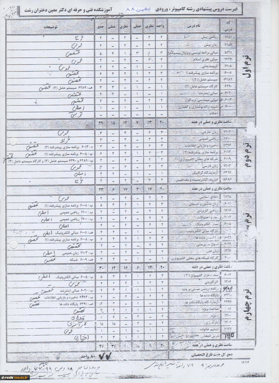 چارت دروس رشته کاردانی کامپیوتر گرایش نرم افزار ترم بهمن 88