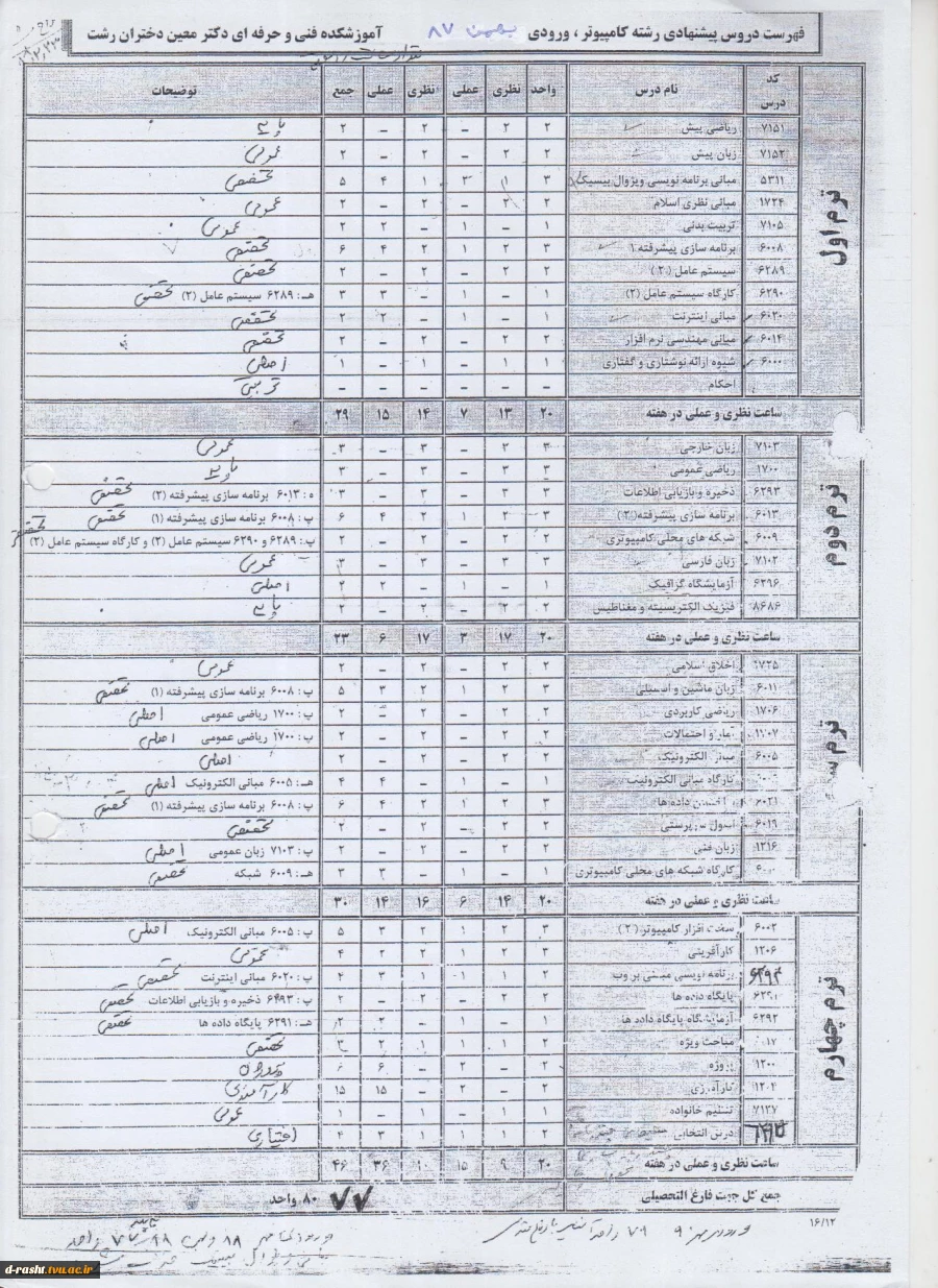 چارت دروس رشته کاردانی کامپیوتر گرایش نرم افزار ترم بهمن 87