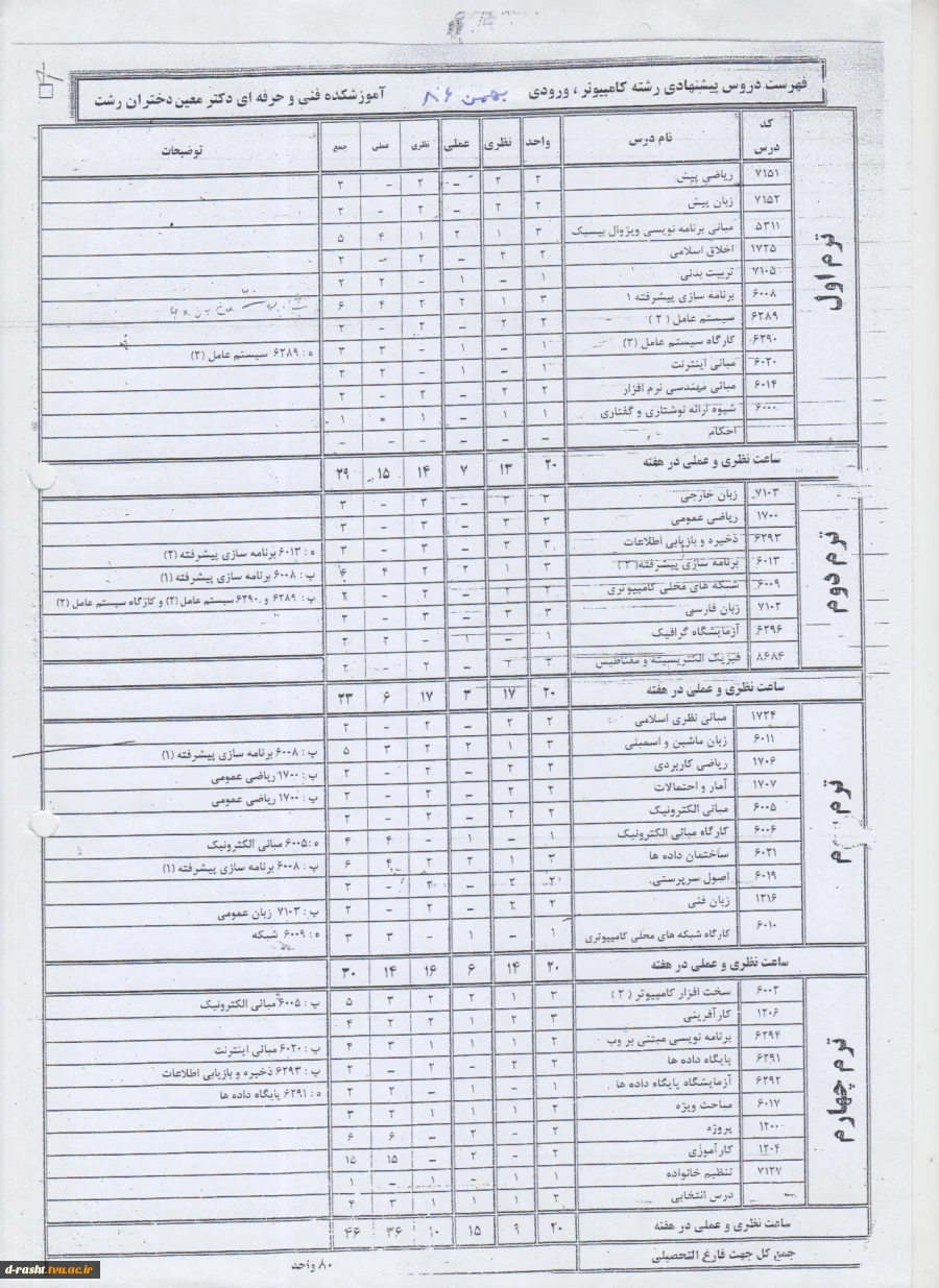 چارت دروس رشته کاردانی کامپیوتر گرایش نرم افزار ترم بهمن 86