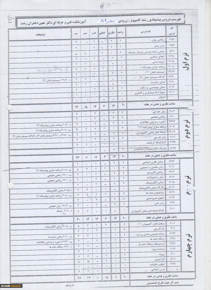 چارت دروس رشته کاردانی کامپیوتر گرایش نرم افزار ترم مهر 86