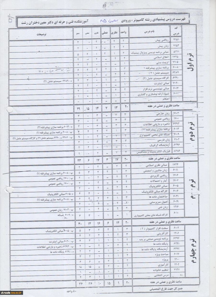 چارت دروس رشته کاردانی کامپیوتر گرایش نرم افزار ترم بهمن 85