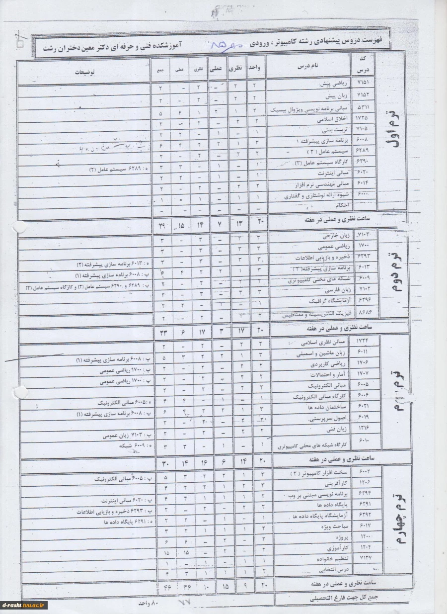 چارت دروس رشته کاردانی کامپیوتر گرایش نرم افزار ترم مهر 85