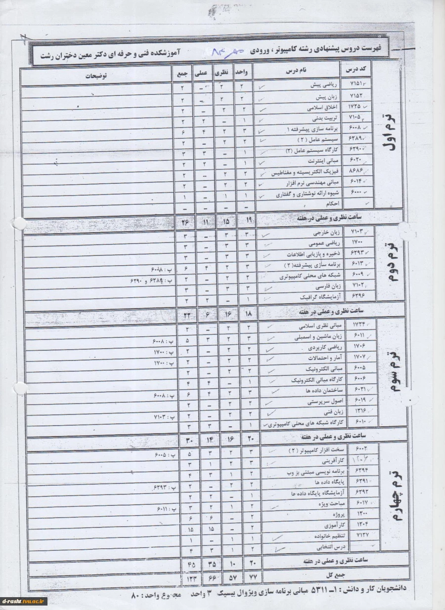 چارت دروس رشته کاردانی کامپیوتر گرایش نرم افزار ترم مهر 84