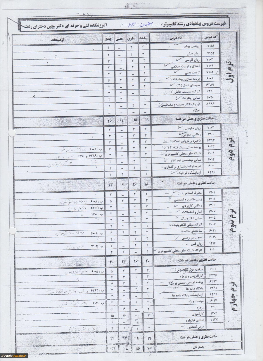 چارت دروس رشته کاردانی کامپیوتر گرایش نرم افزار ترم بهمن 83