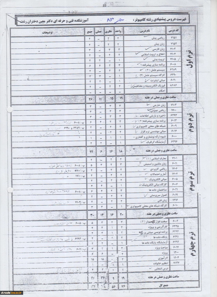 چارت دروس رشته کاردانی کامپیوتر گرایش نرم افزار ترم مهر 83