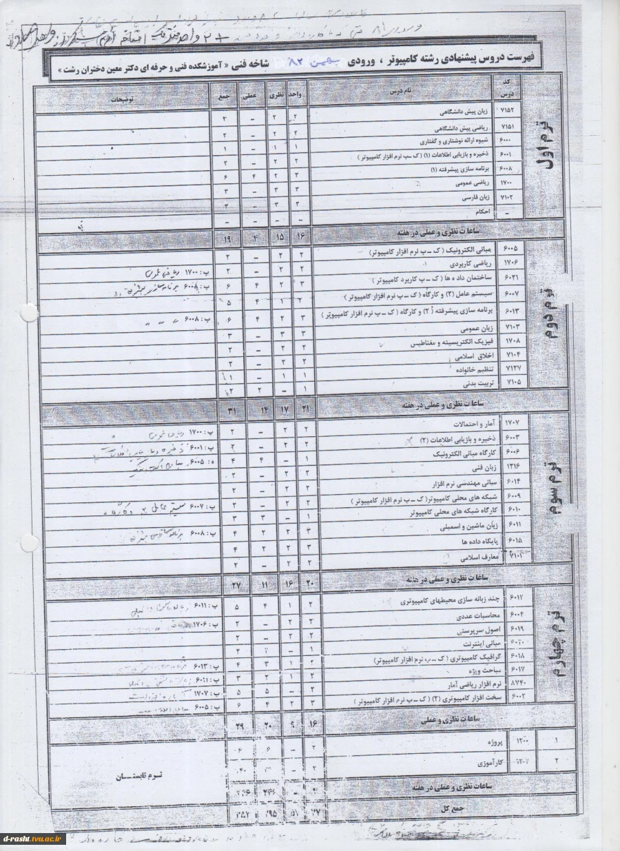 چارت دروس رشته کاردانی کامپیوتر گرایش نرم افزار ترم بهمن 82