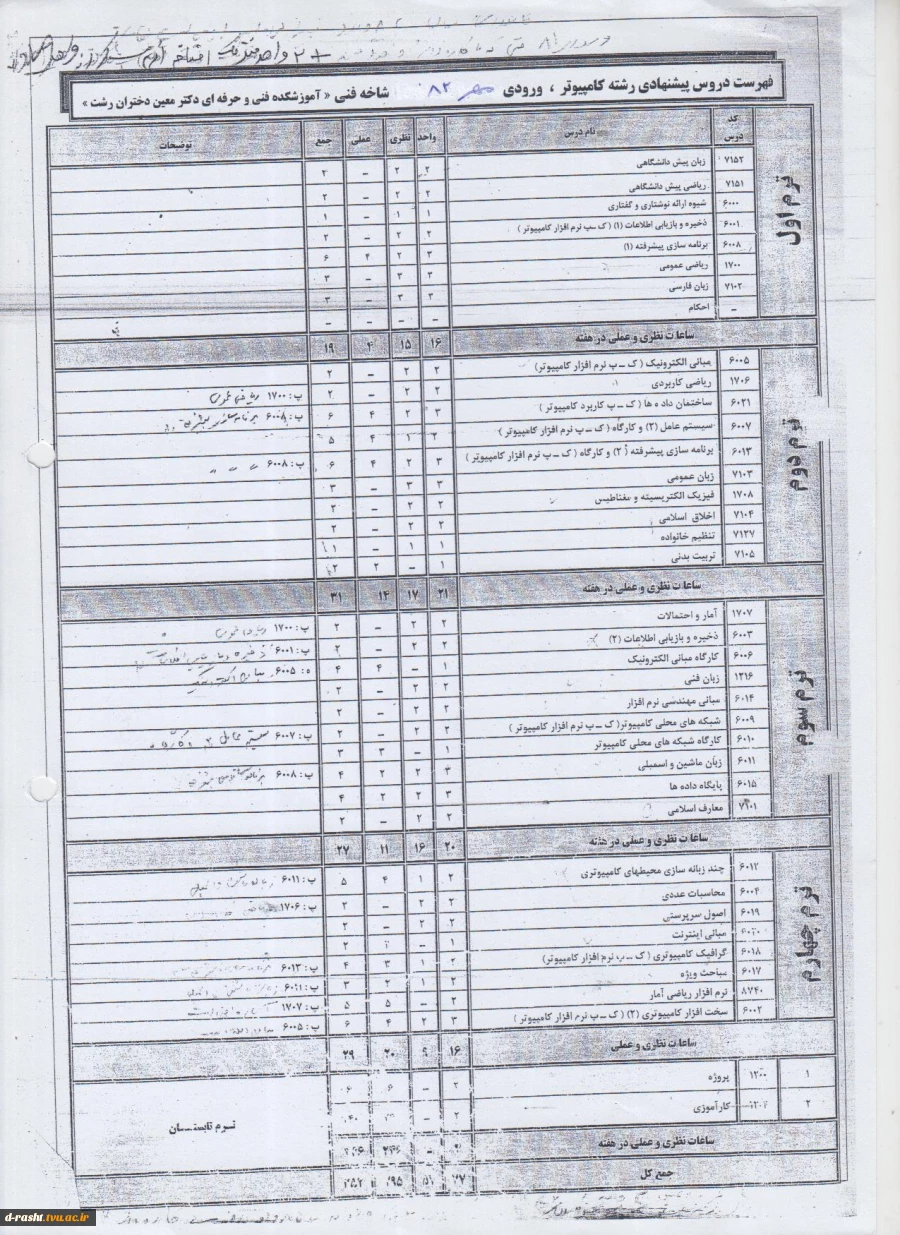 چارت دروس رشته کاردانی کامپیوتر گرایش نرم افزار ترم مهر 82