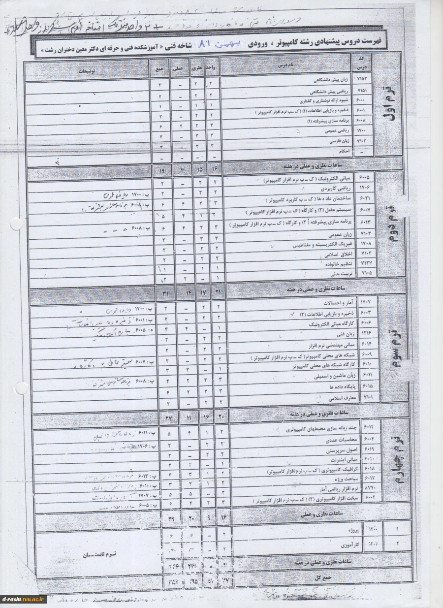 چارت دروس رشته کاردانی کامپیوتر گرایش نرم افزار ترم بهمن 81