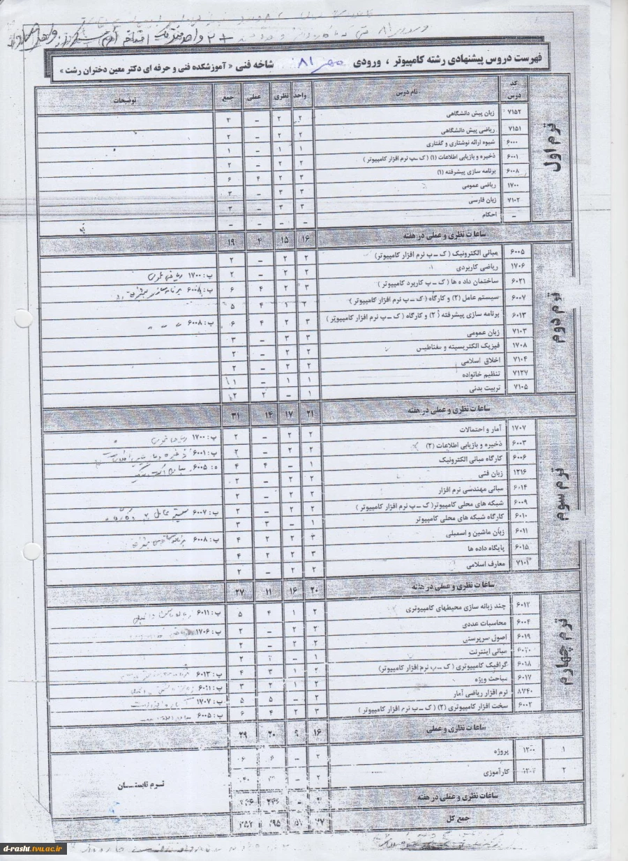 چارت دروس رشته کاردانی کامپیوتر گرایش نرم افزار ترم مهر 81