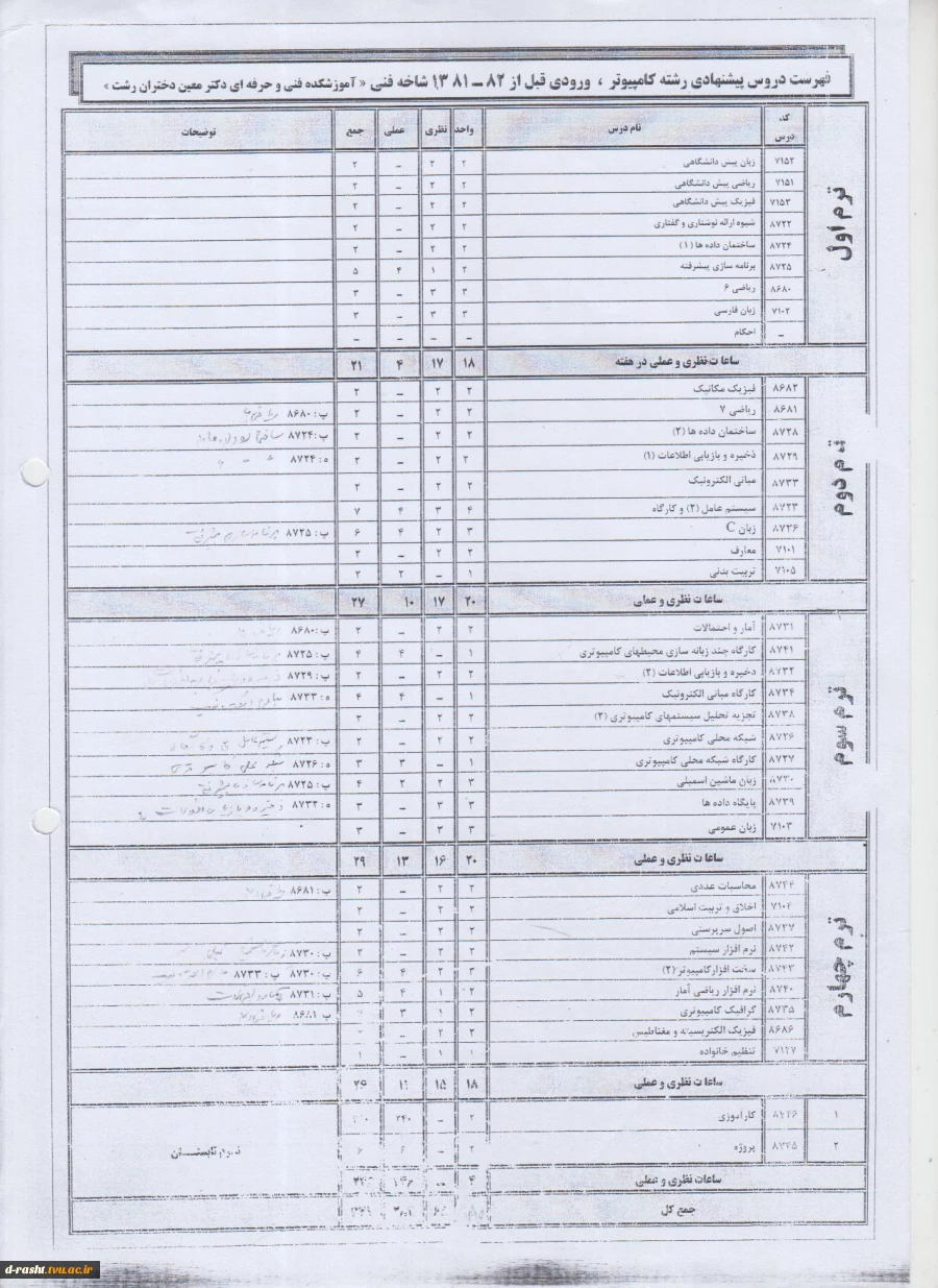 چارت دروس رشته کاردانی کامپیوتر گرایش نرم افزار قبل از 81 - دیپلم فنی و حرفه ای