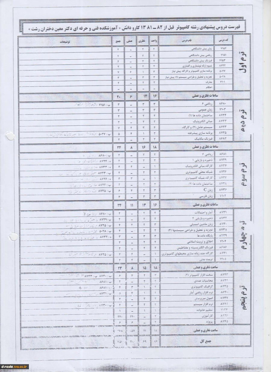 چارت دروس رشته کاردانی کامپیوتر گرایش نرم افزار قبل از 81 - دیپلم کارودانش