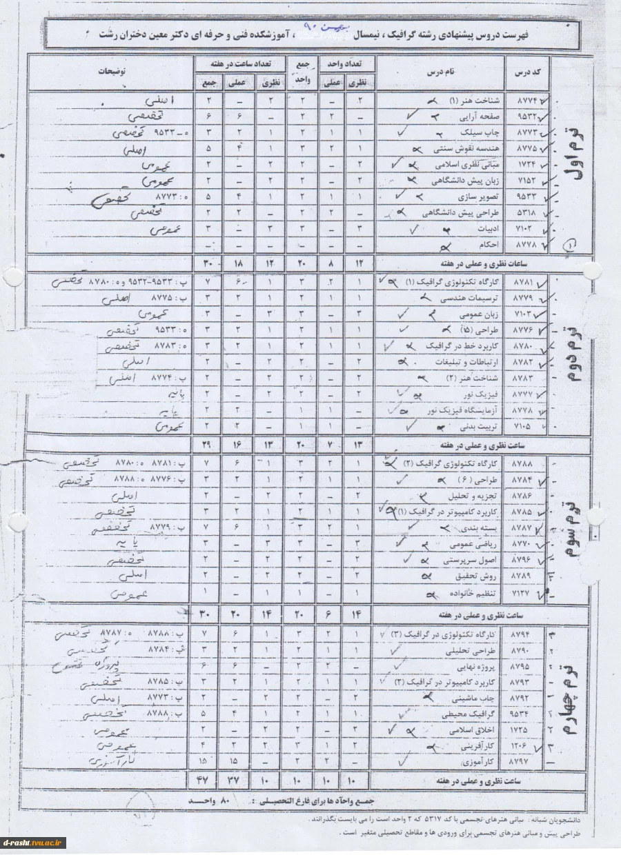 کاردانی پیوسته گرافیک ورودی ترم بهمن 90