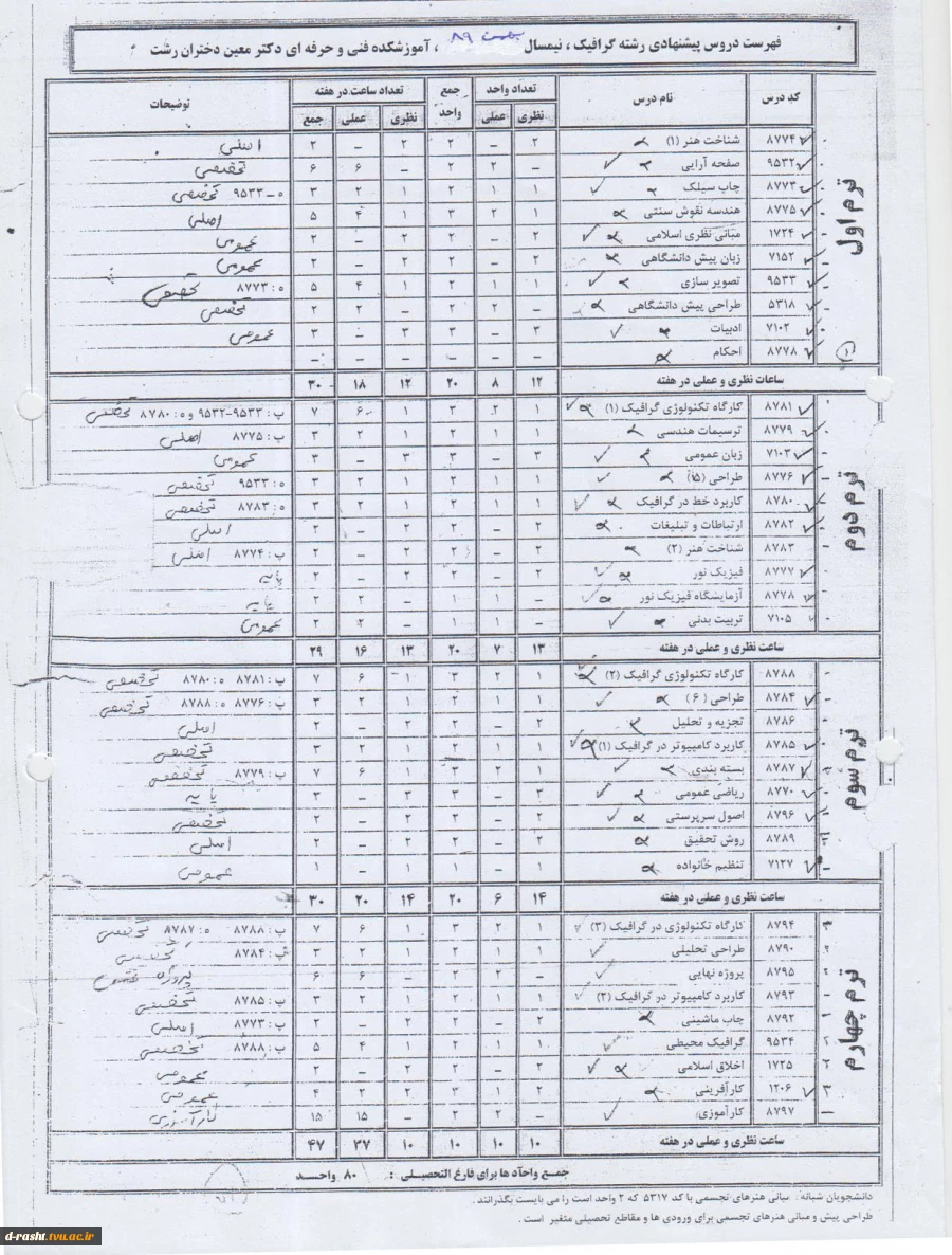 کاردانی پیوسته گرافیک ورودی ترم بهمن 89