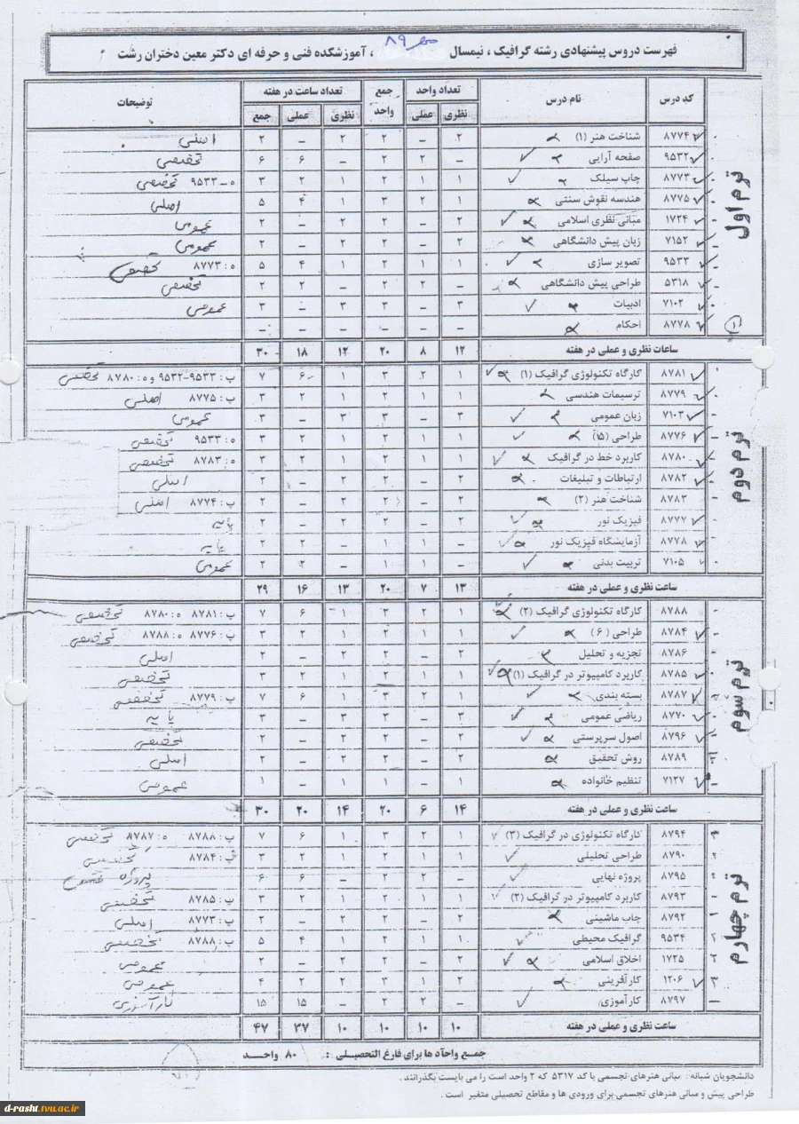 کاردانی پیوسته گرافیک ورودی ترم مهر 89