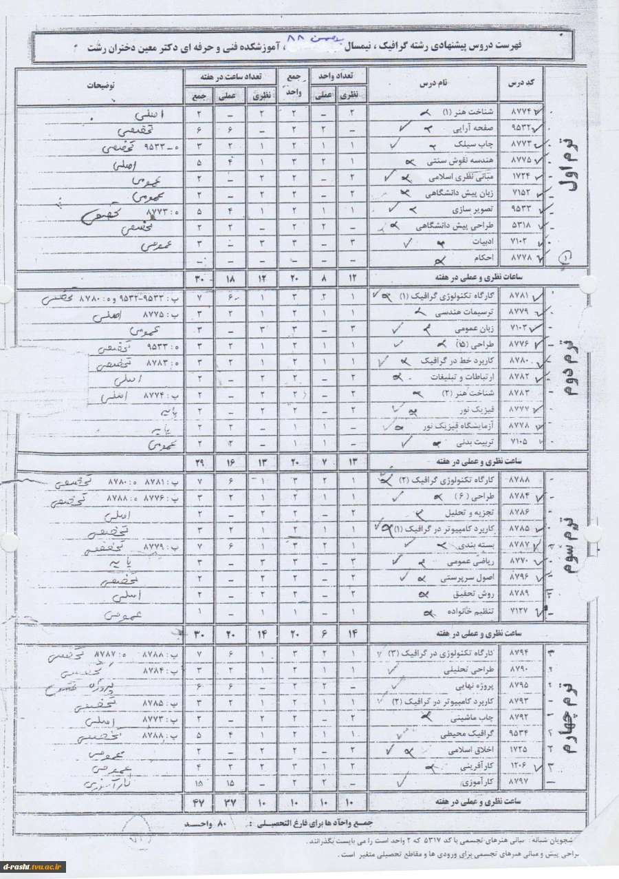 کاردانی پیوسته گرافیک ورودی ترم بهمن 88