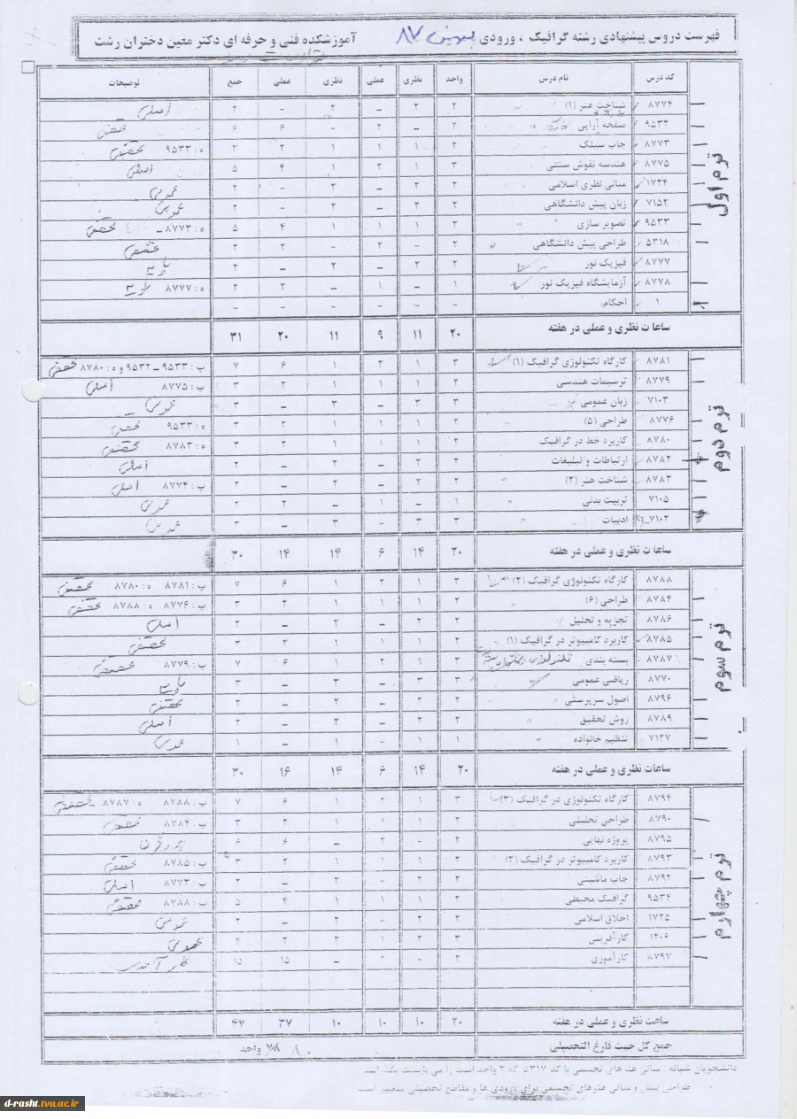 کاردانی پیوسته گرافیک ورودی ترم بهمن 87