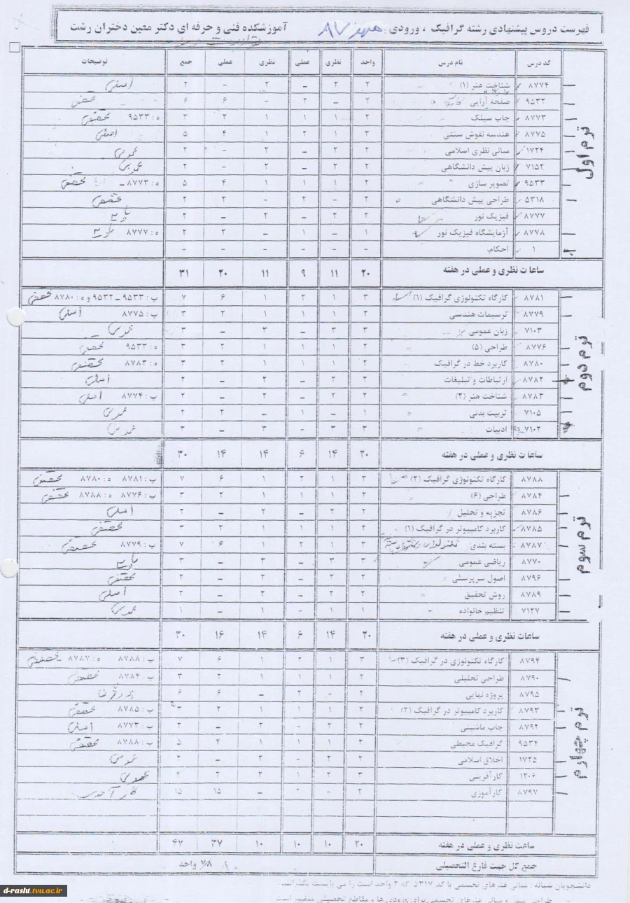 کاردانی پیوسته گرافیک ورودی ترم مهر 87