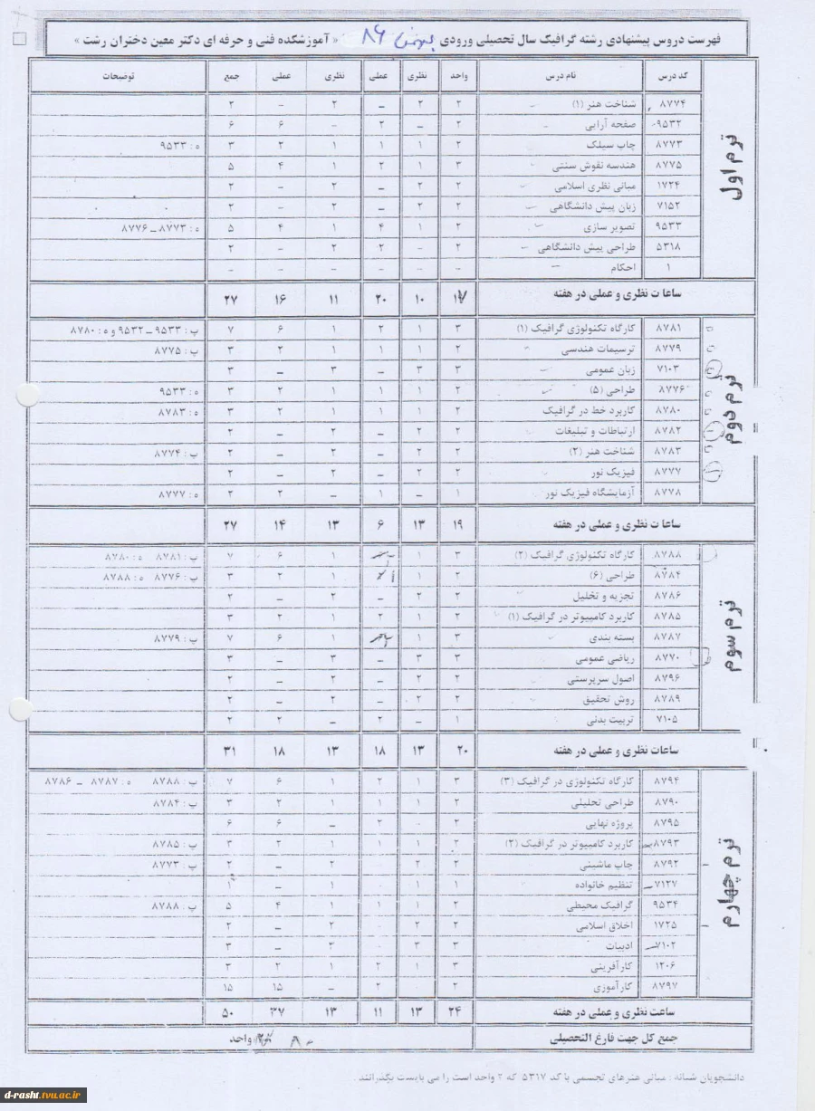 کاردانی پیوسته گرافیک ورودی ترم بهمن 86