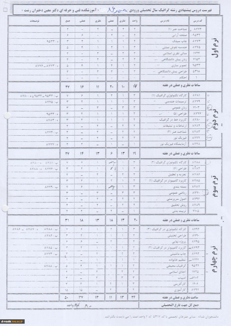 کاردانی پیوسته گرافیک ورودی ترم مهر 86