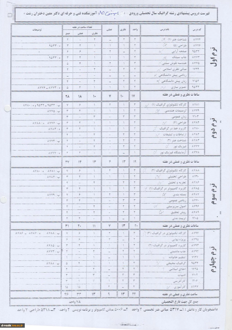 کاردانی پیوسته گرافیک ورودی ترم بهمن 85