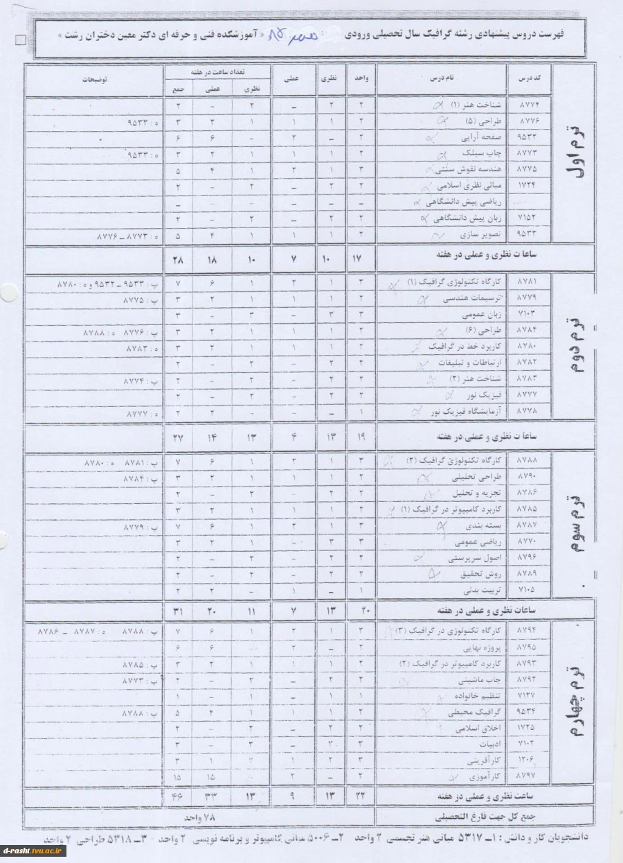 کاردانی پیوسته گرافیک ورودی ترم مهر 85