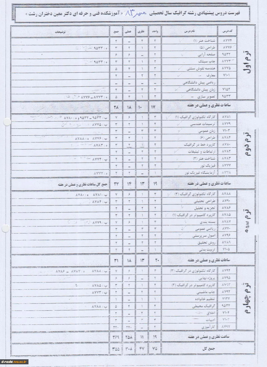 کاردانی پیوسته گرافیک ورودی ترم مهر 83