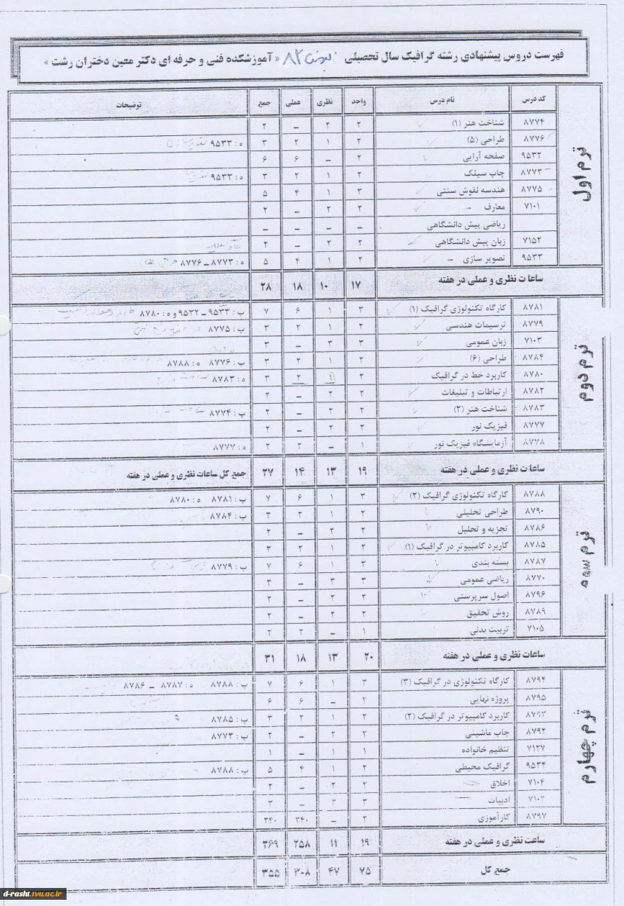 کاردانی پیوسته گرافیک ورودی ترم بهمن 82