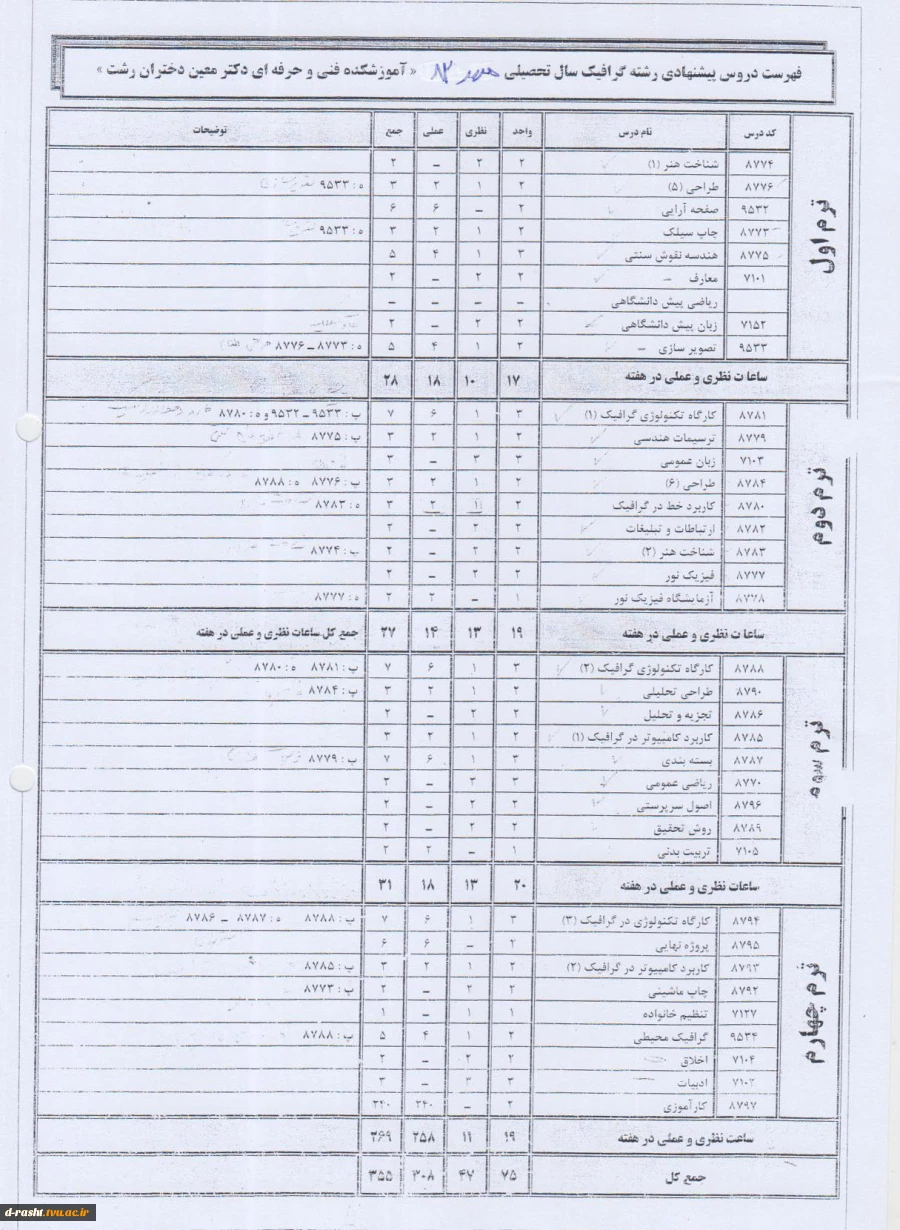 کاردانی پیوسته گرافیک ورودی ترم مهر 82