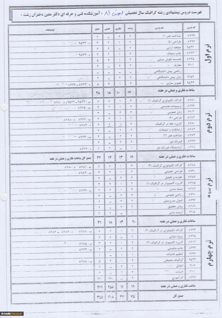 کاردانی پیوسته گرافیک ورودی ترم بهمن 81