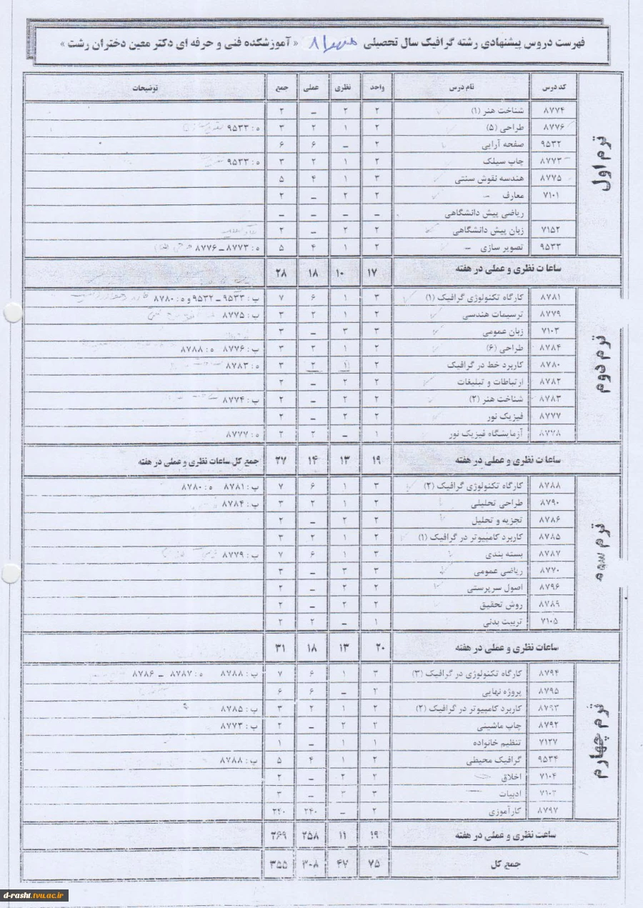 کاردانی پیوسته گرافیک ورودی ترم مهر 81