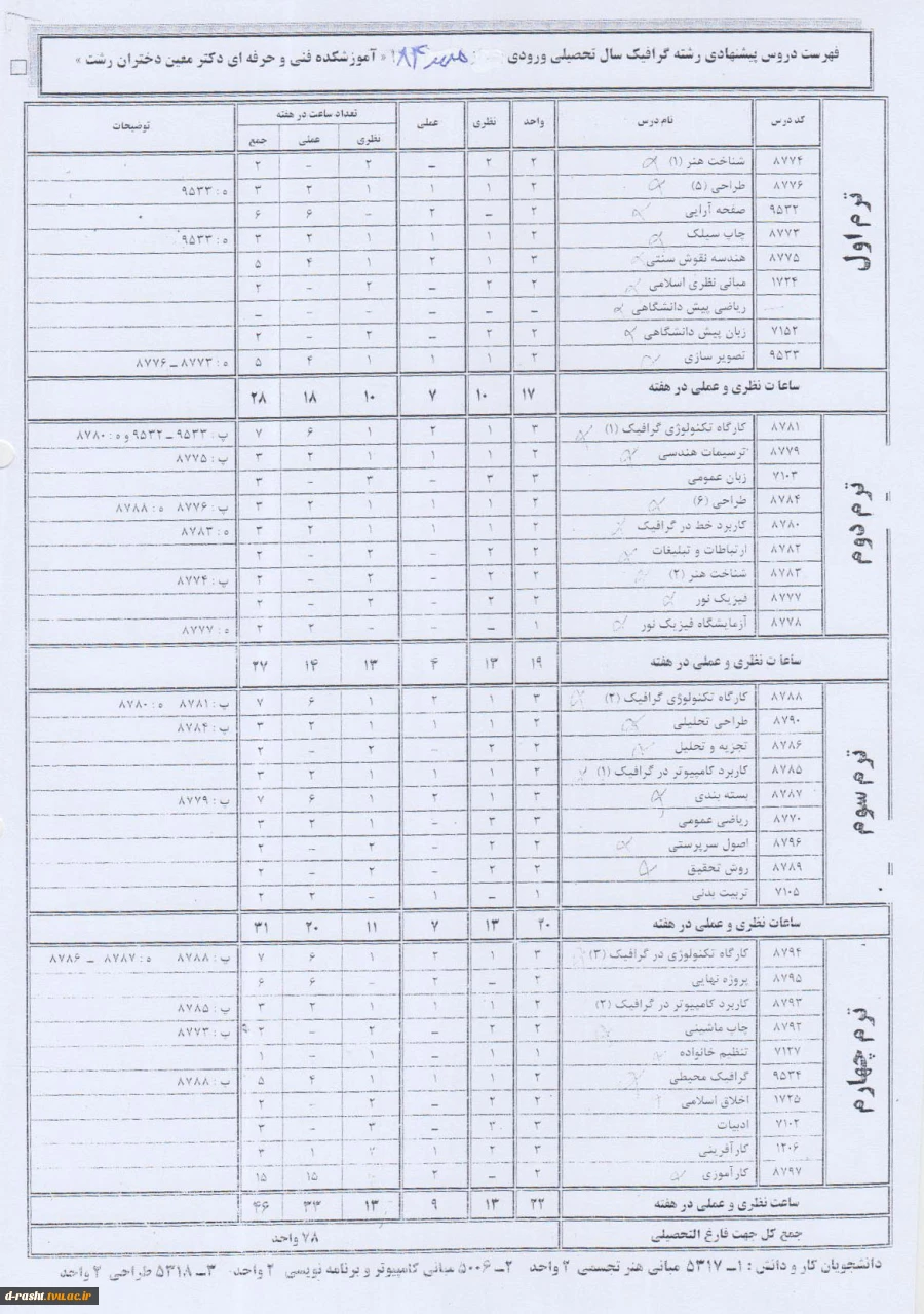 کاردانی پیوسته گرافیک ورودی ترم مهر 84