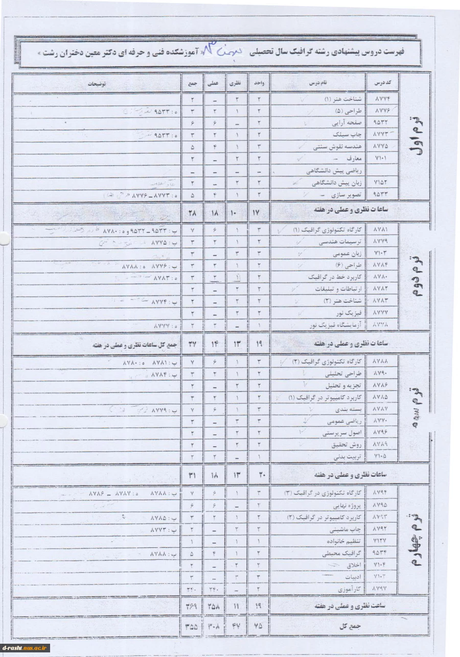 کاردانی پیوسته گرافیک ورودی ترم بهمن 83