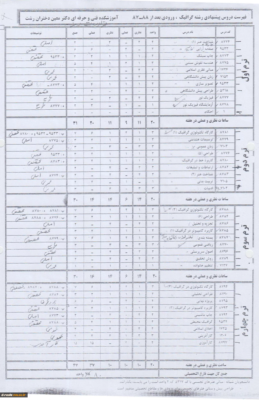 کاردانی پیوسته گرافیک ورودی ترم مهر 88