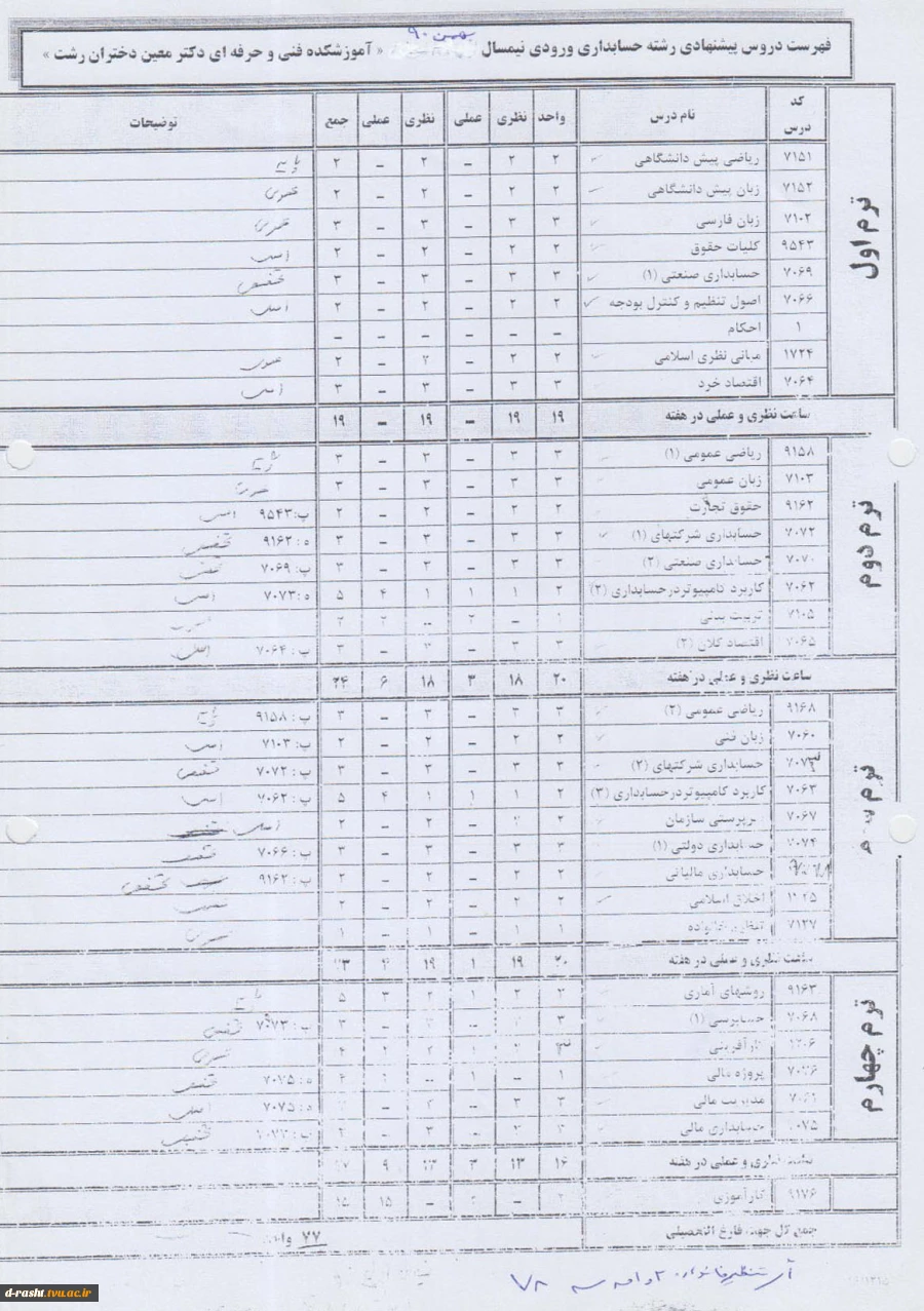 کاردانی پیوسته حسابداری ورودی ترم بهمن 90