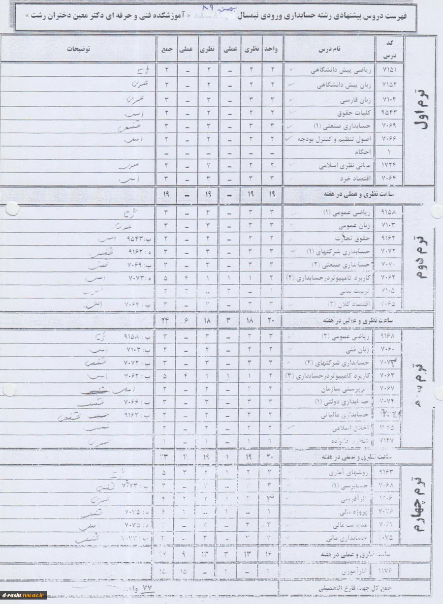 کاردانی پیوسته حسابداری ورودی ترم بهمن 89