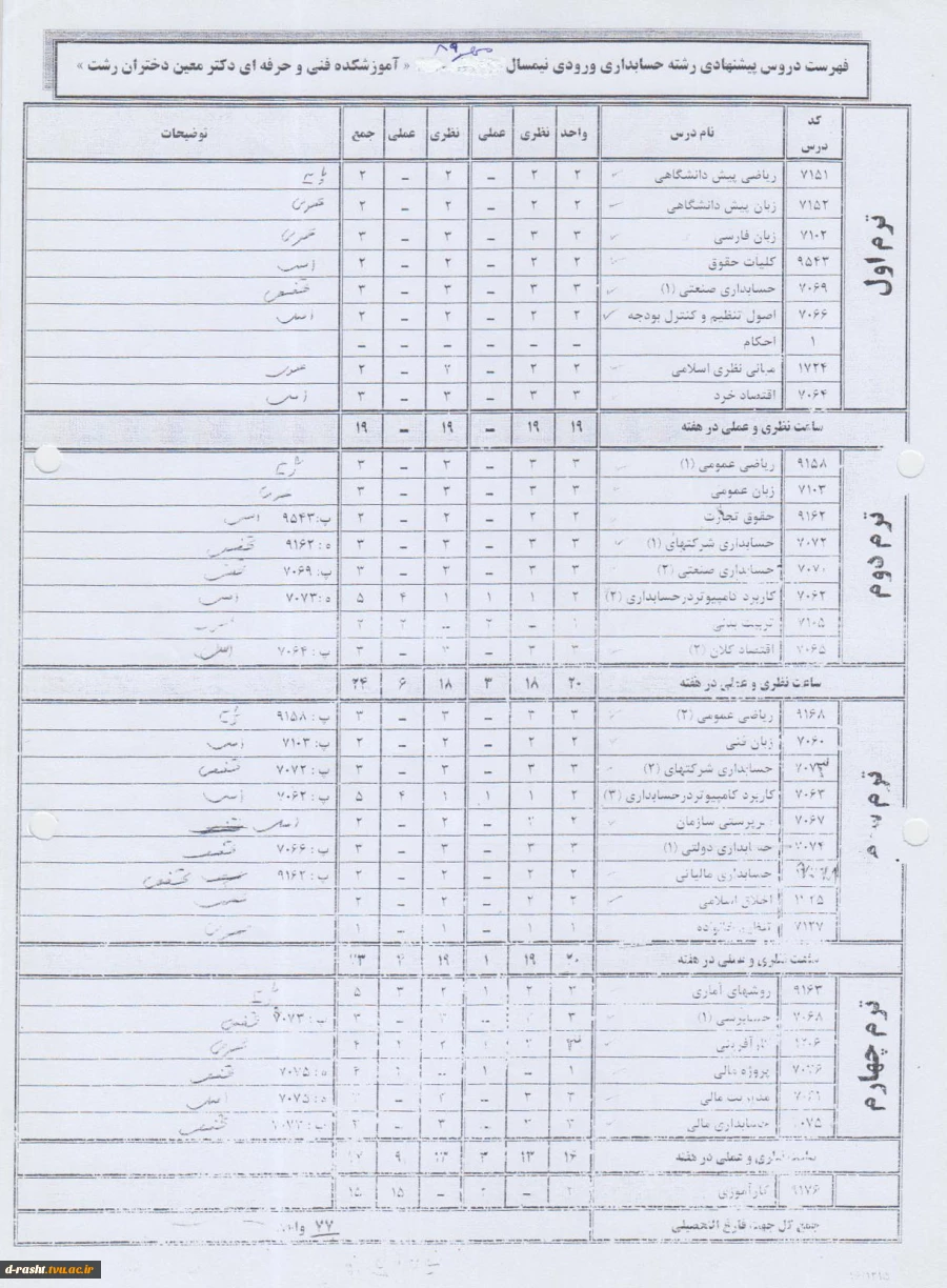 کاردانی پیوسته حسابداری ورودی ترم مهر 89