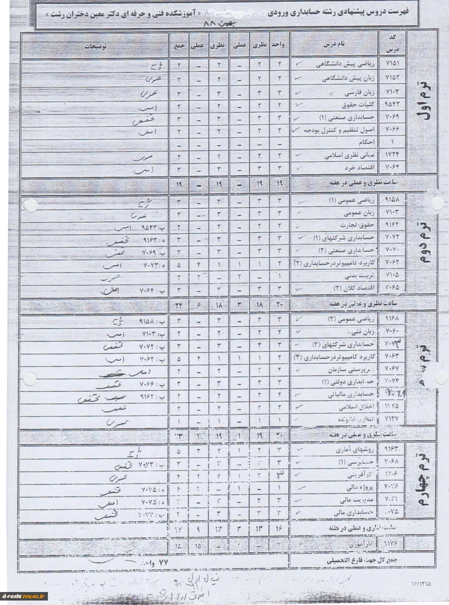 کاردانی پیوسته حسابداری ورودی ترم بهمن 88