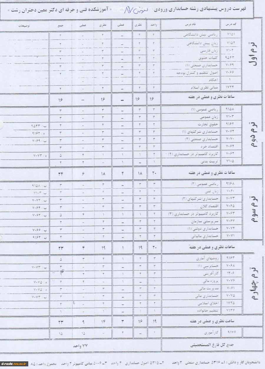 کاردانی پیوسته حسابداری ورودی ترم بهمن 87