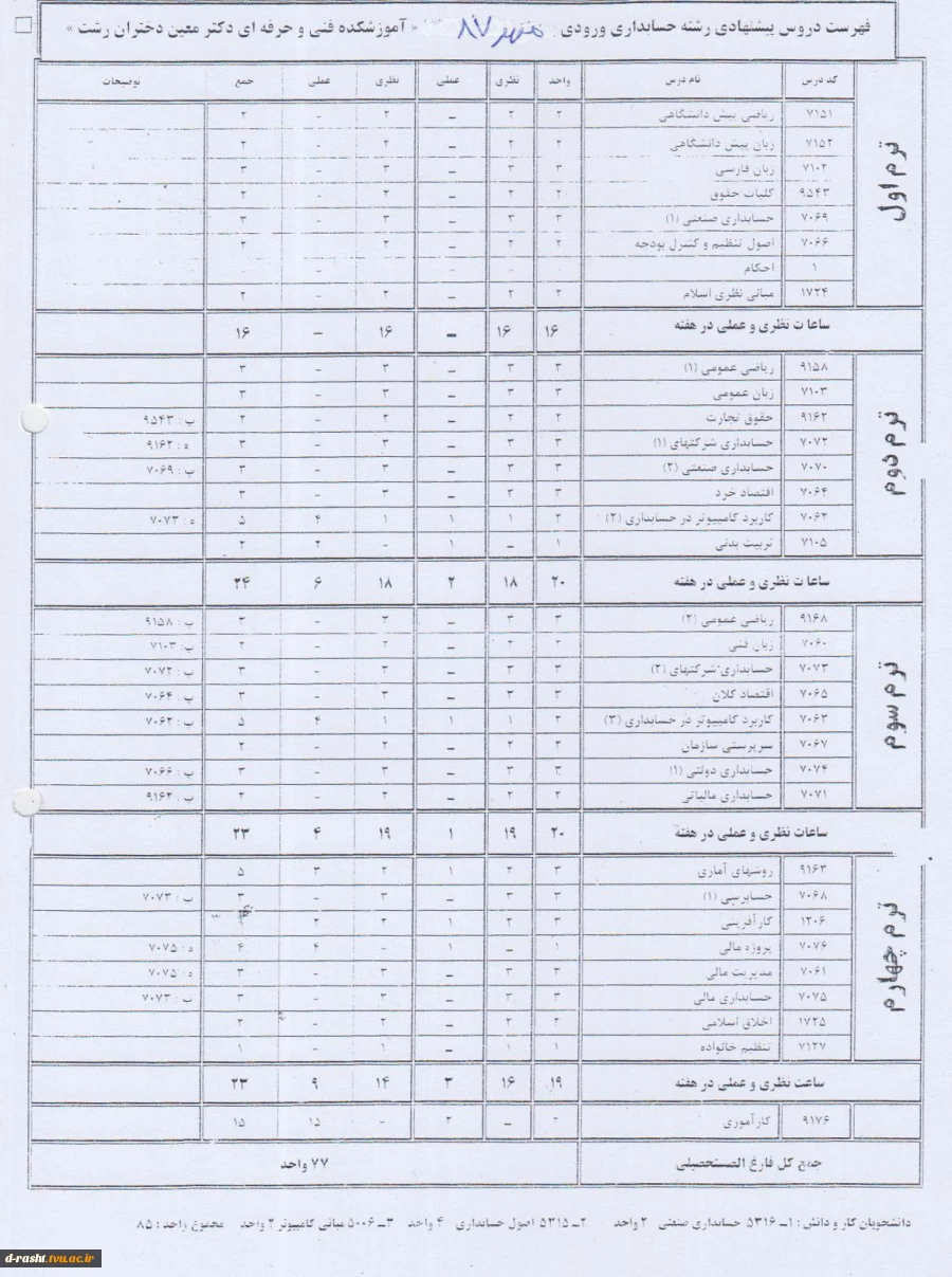 کاردانی پیوسته حسابداری ورودی ترم مهر 87