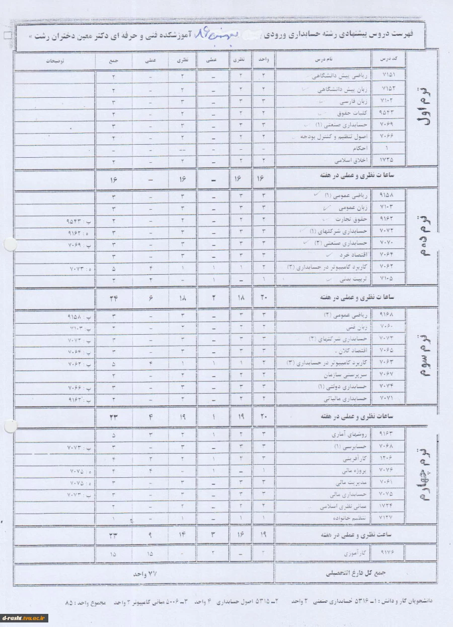 کاردانی پیوسته حسابداری ورودی ترم بهمن 86